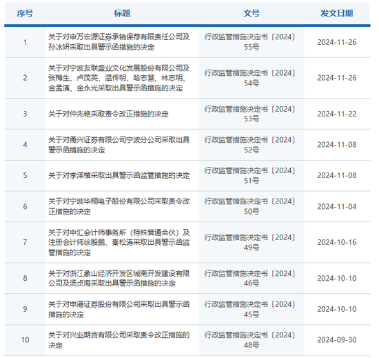 未勤勉尽责！申万宏源投行被点名，涉及“瑞丰达”举牌的这家新三板企业