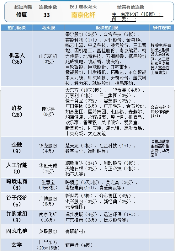 晚报| 四部门：九省市试点允许设立外商独资医院！上交所：寒武纪、赛力斯等获调入上证50指数！11月29日影响市场重磅消息汇总