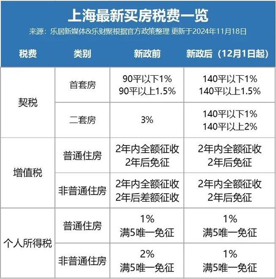 “现在主要是劝房东降价” 昨天上海房产交易中心人挤人