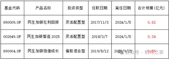 金牛奖得主翻车！民生加银王亮三年亏损超40%、管理规模缩水64%