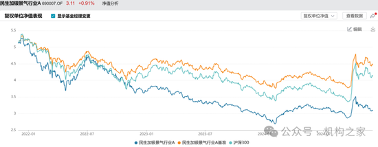 金牛奖得主翻车！民生加银王亮三年亏损超40%、管理规模缩水64%