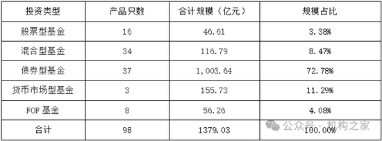 金牛奖得主翻车！民生加银王亮三年亏损超40%、管理规模缩水64%