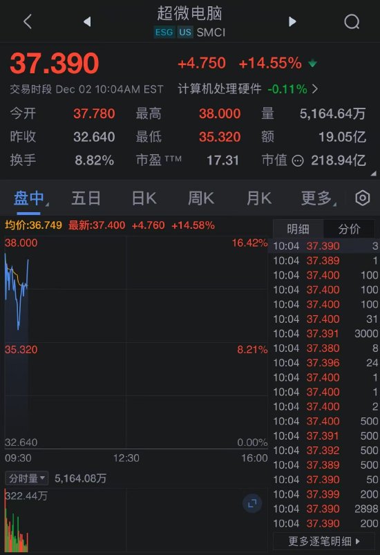超微电脑审查结果未发现不当行为,决定撤换首席财务官