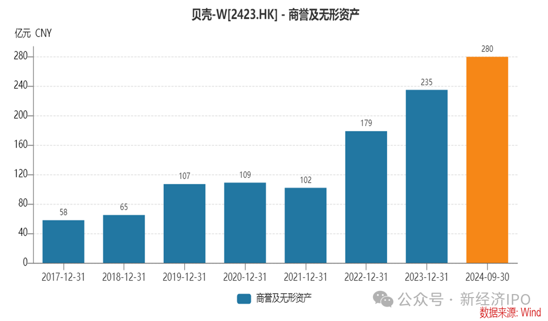 告别左晖三年，彭永东仍未找到贝壳的第二曲线