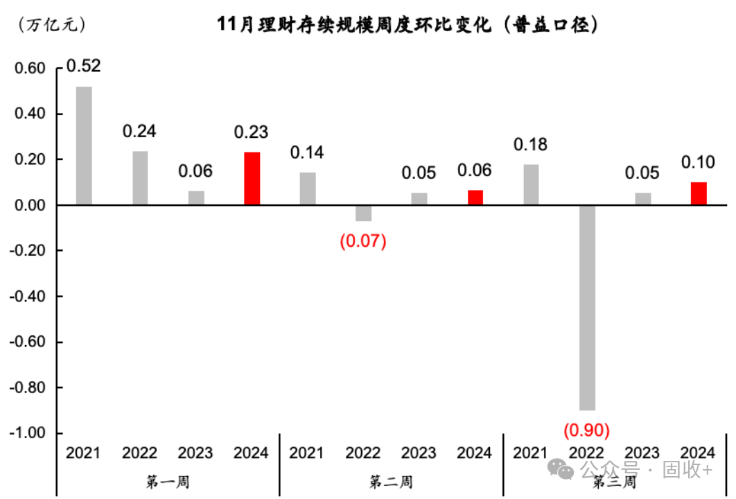 10年国债都看到1.8%了!