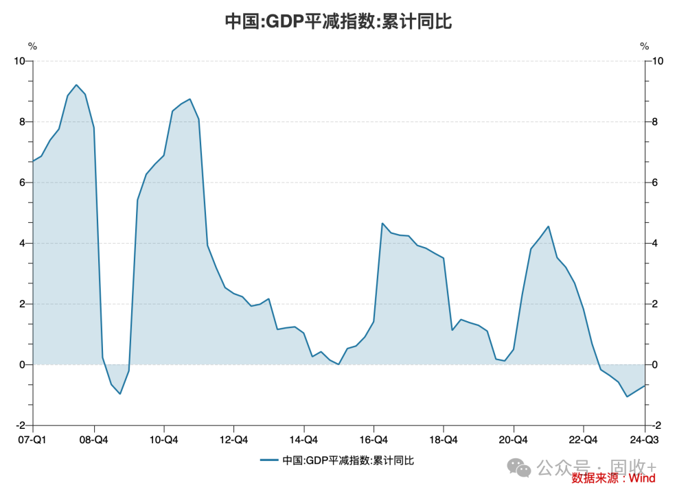 10年国债都看到1.8%了!