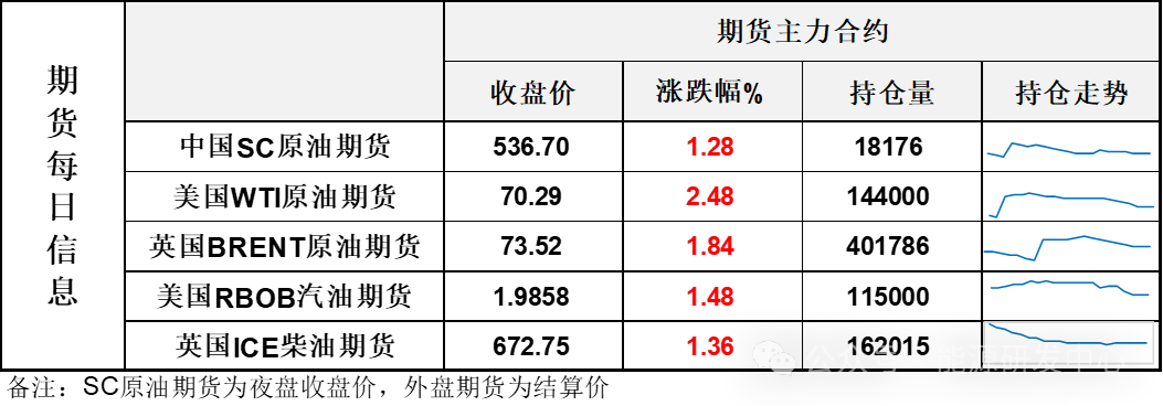 油价大涨！不惧利空，美国原油产量再刷新历史记录，OPEC连续5个月下调需求预期