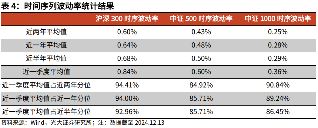 【光大金工】震荡或为年末市场主要特征——金融工程市场跟踪周报20241215