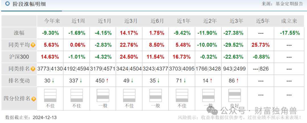 博时基金陈西铭在管多只基金表现不佳，高位持股+大额赎回引基民质疑