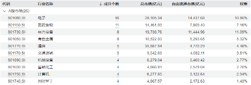 霸居全市场ETF涨幅第三！大数据产业ETF猛拉3.9%，AI炸翻全场，创业板人工智能ETF华宝（159363）劲涨2.7%