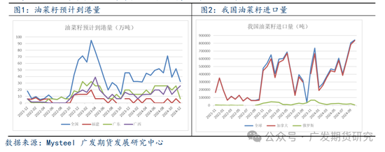 菜粕：中加关系反复，市场担忧情绪加重