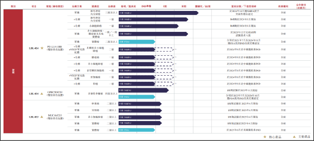 维立志博IPO：尚无商业化产品累亏超11亿 递表前一周政协委员突击入股