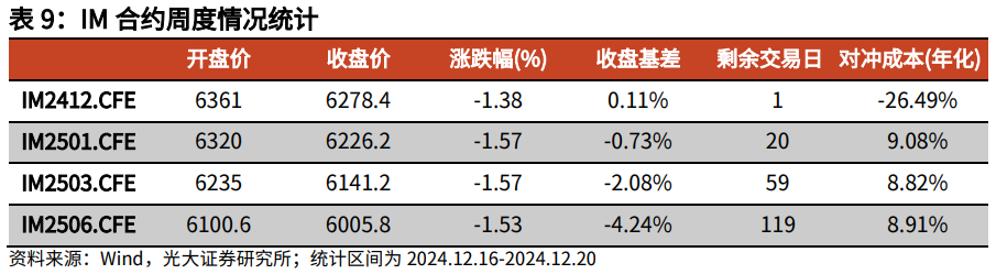 【光大金工】持续看好红利配置价值——金融工程市场跟踪周报20241221