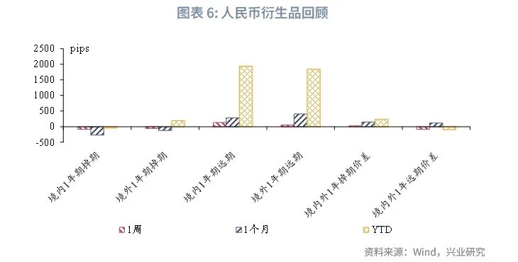 美联储降息预期再校准施压非美货币——全球宏观与汇率焦点2024年