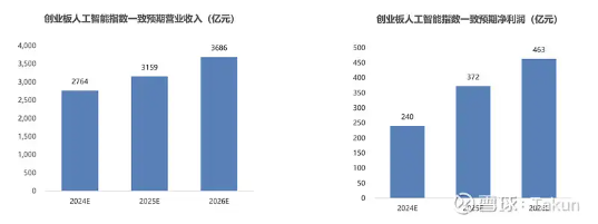 关于AI的基金，你要这么选……