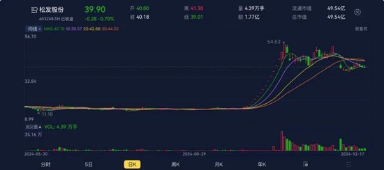 A股并购重组图鉴