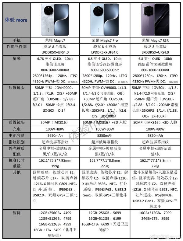 荣耀Magic7系列三款配置价格对比 RSR售价有下调