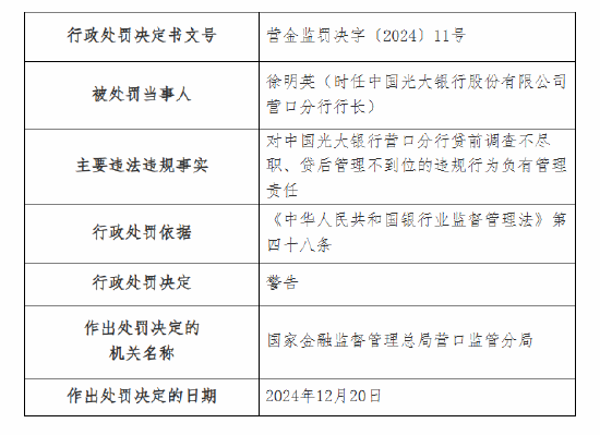 光大银行营口分行被罚60万元：因贷前调查不尽职 贷后管理不到位