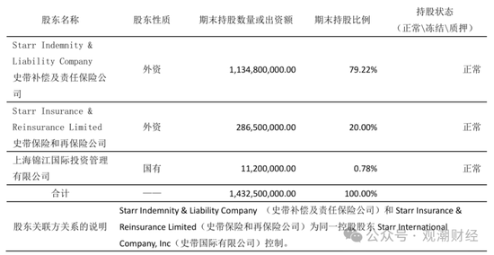 纯外资险企再+1，安联、安顾、安达、安盛、汇丰多家外资巨头加速布局中国大陆保险市场