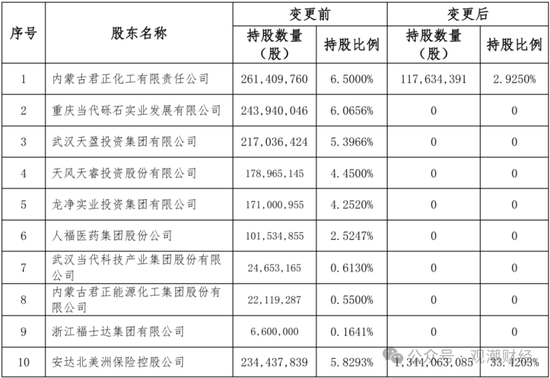 纯外资险企再+1，安联、安顾、安达、安盛、汇丰多家外资巨头加速布局中国大陆保险市场