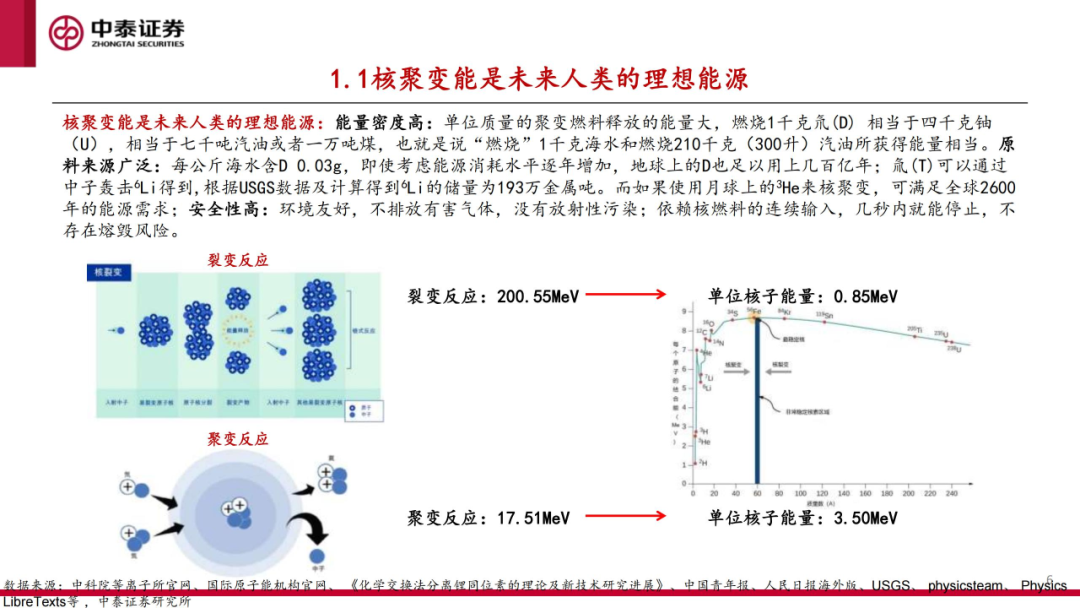 核工装备深度汇报（三）| 终极能源愈行愈近， 可控核聚变产业持续加速