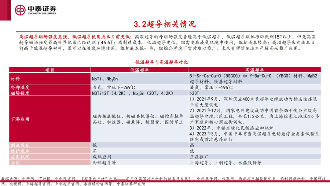 核工装备深度汇报（三）| 终极能源愈行愈近， 可控核聚变产业持续加速