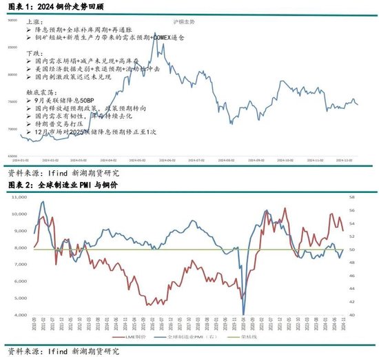 新湖有色（铜）2025年报：否极泰来，未来可期