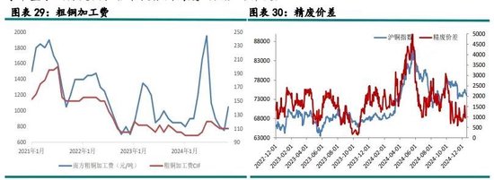 新湖有色（铜）2025年报：否极泰来，未来可期