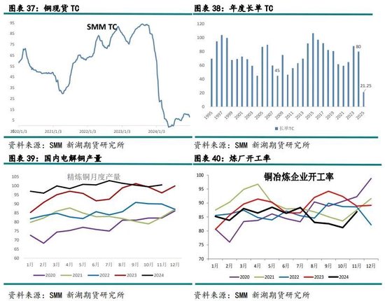 新湖有色（铜）2025年报：否极泰来，未来可期