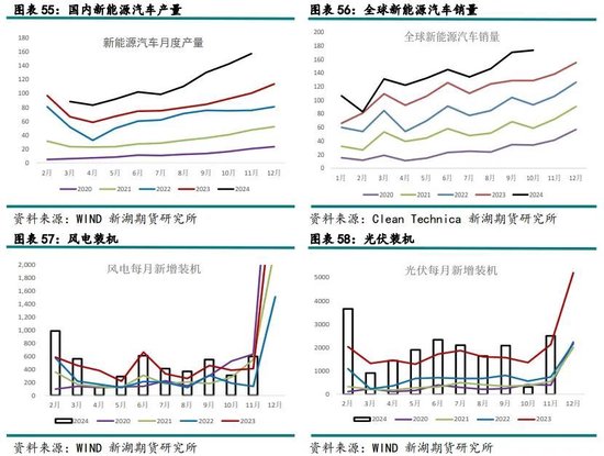 新湖有色（铜）2025年报：否极泰来，未来可期