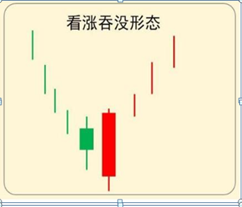 巴菲特点破A股市场：如果手中15万资金想快速赚到890万，建议死记“上涨吞没买入，下跌吞没卖出”