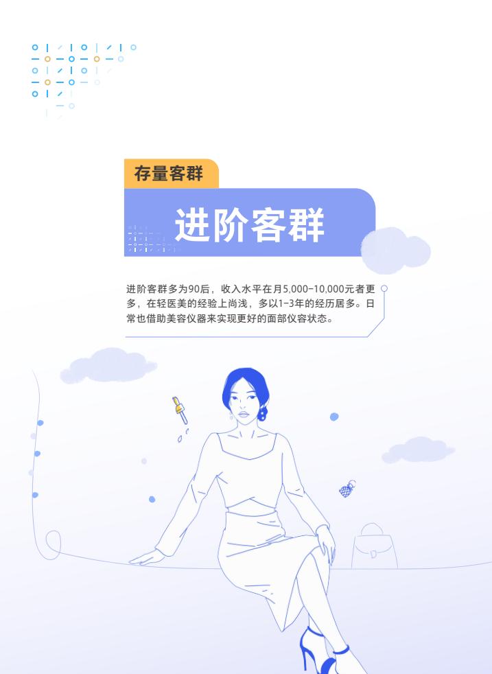 腾讯：2024年度轻医美消费趋势白皮书