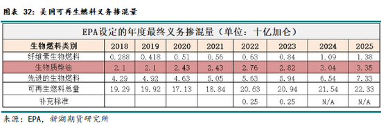 农产（油脂）2025年报：危机并存 , 相机而动