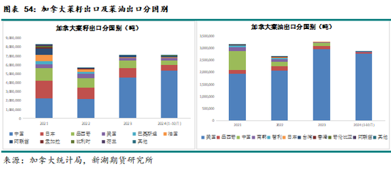 农产（油脂）2025年报：危机并存 , 相机而动