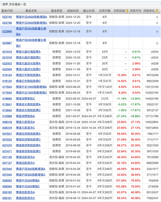 债券基金包揽公募发行市场爆款，公募圈再现自购大单