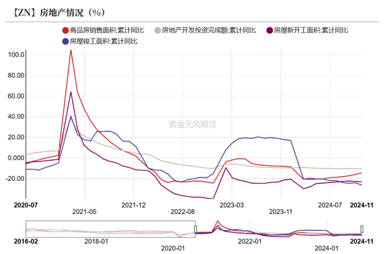 【锌年报】青山不改，绿水长流