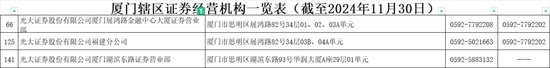 “消失”的老总，“改名”的罚单？光大证券啥情况？