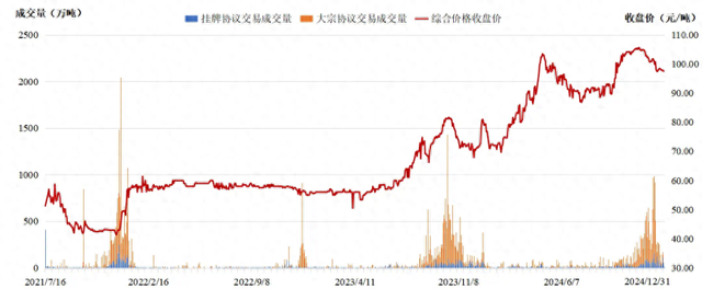 全国碳市场2024年总成交额超181亿元，创年成交额新高