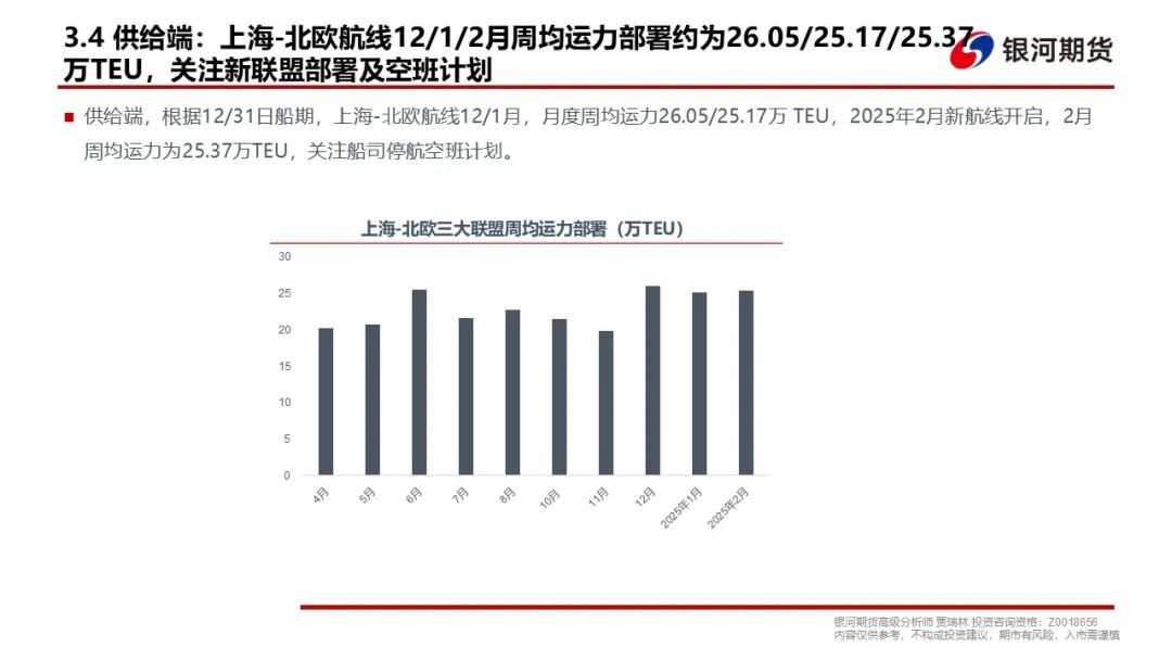 【集运指数（欧线）周报】现货调降速度超预期，EC盘面维持弱势