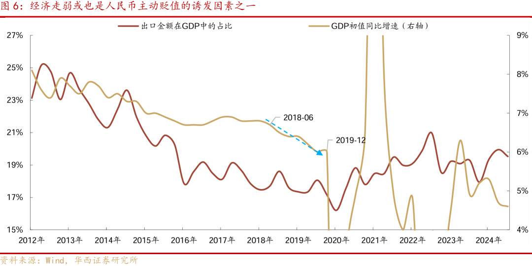 华西证券：降准降息可期，宽松落地或是短期止盈时点