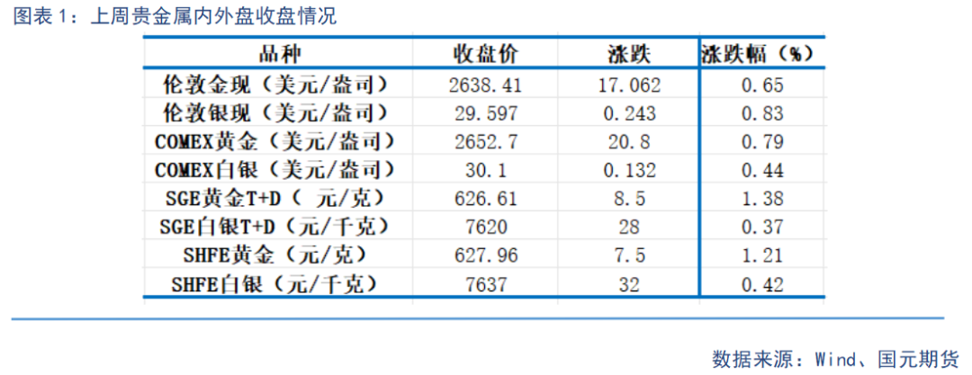 【贵金属】美元指数新高 贵金属承压前行