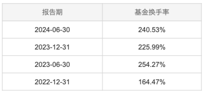 百亿基金 | 2024百亿主动权益类基金TOP6乔迁：每个人只能赚到K线图上的一部分