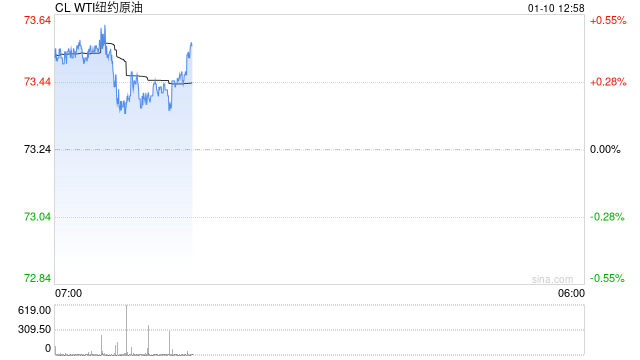 【年终盘点·原油】2024-2025年中国原油数据解读