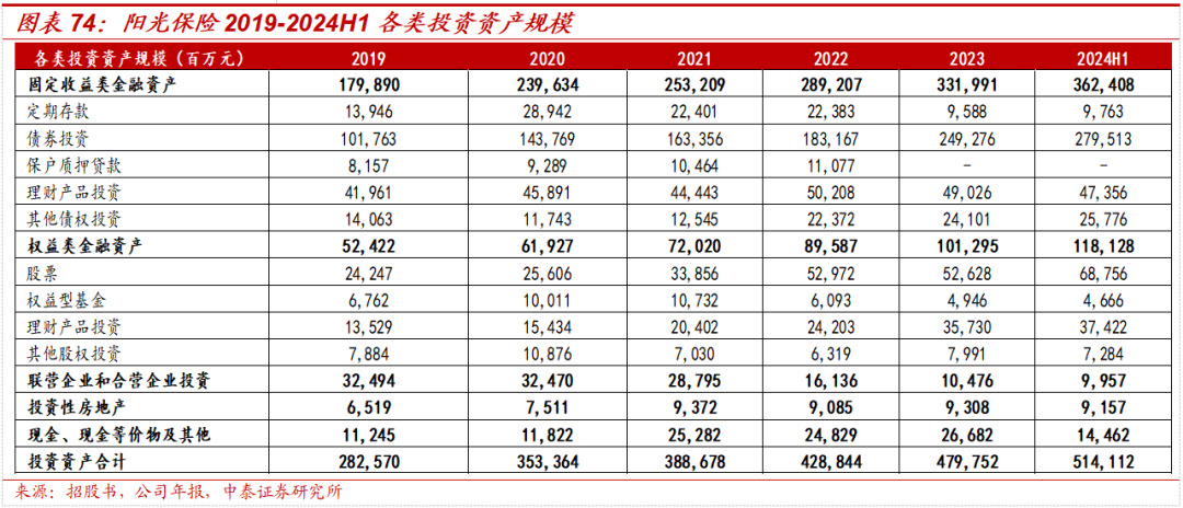 保险深度丨阳光保险首次覆盖深度报告：综合性民营保险集团，保险及投资业务兼具成长及特色【中泰非银·蒋峤/戴志锋】