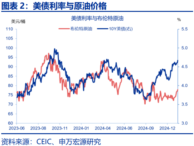 美债利率在“涨”什么？