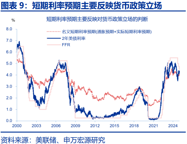 美债利率在“涨”什么？