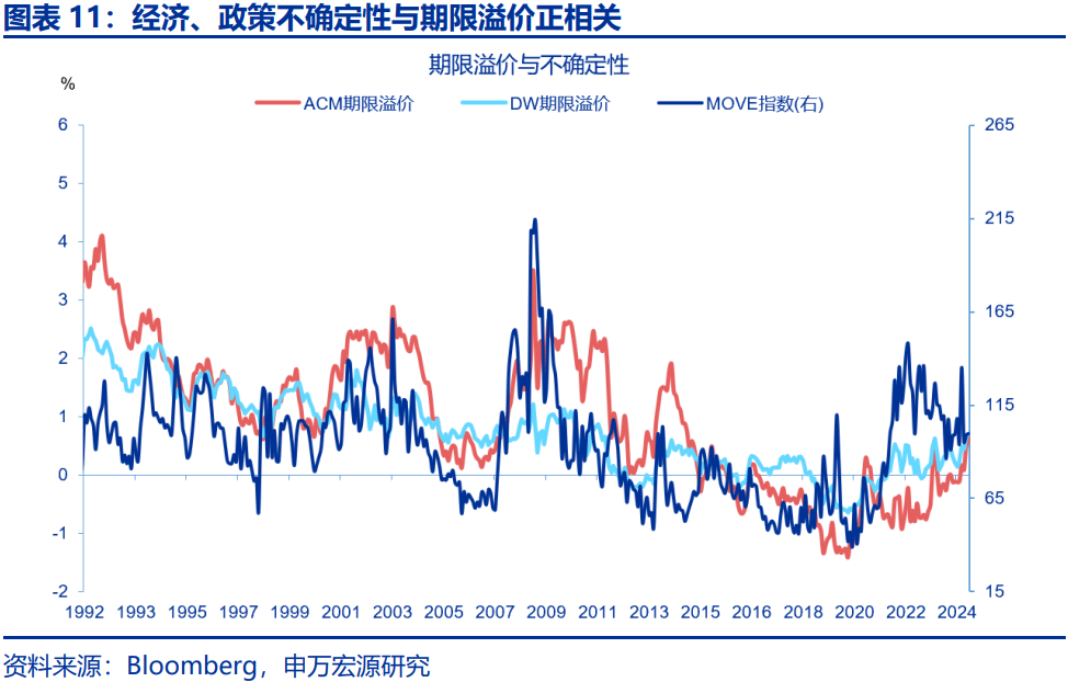 美债利率在“涨”什么？