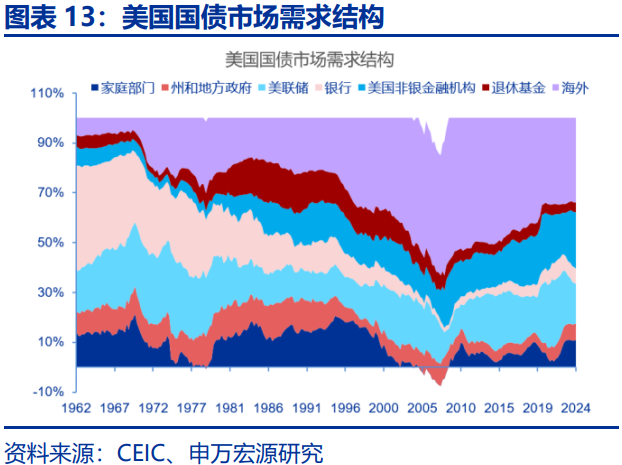 美债利率在“涨”什么？