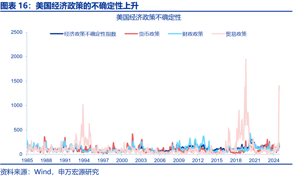 美债利率在“涨”什么？