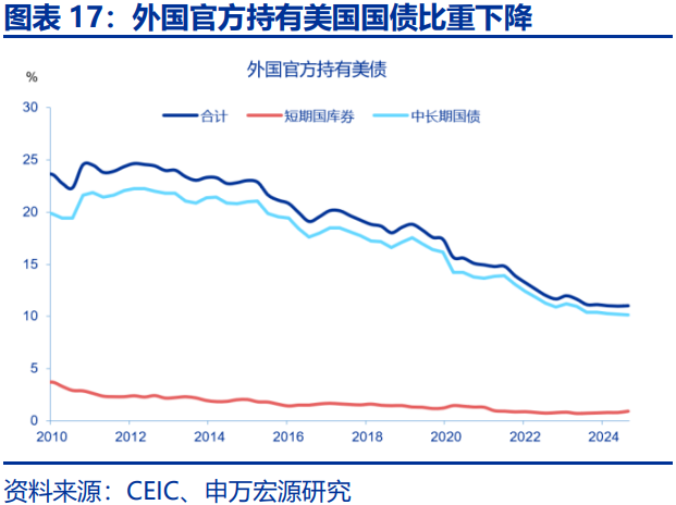 美债利率在“涨”什么？